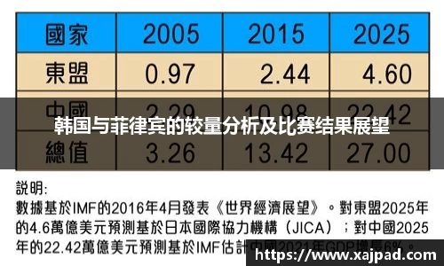 韩国与菲律宾的较量分析及比赛结果展望